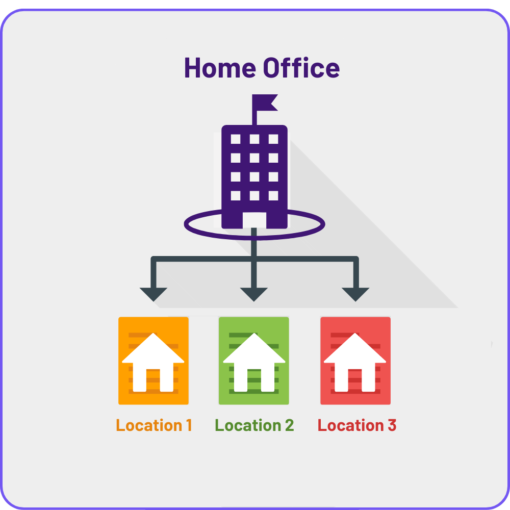 Org hierarchy-simple graphic - example2