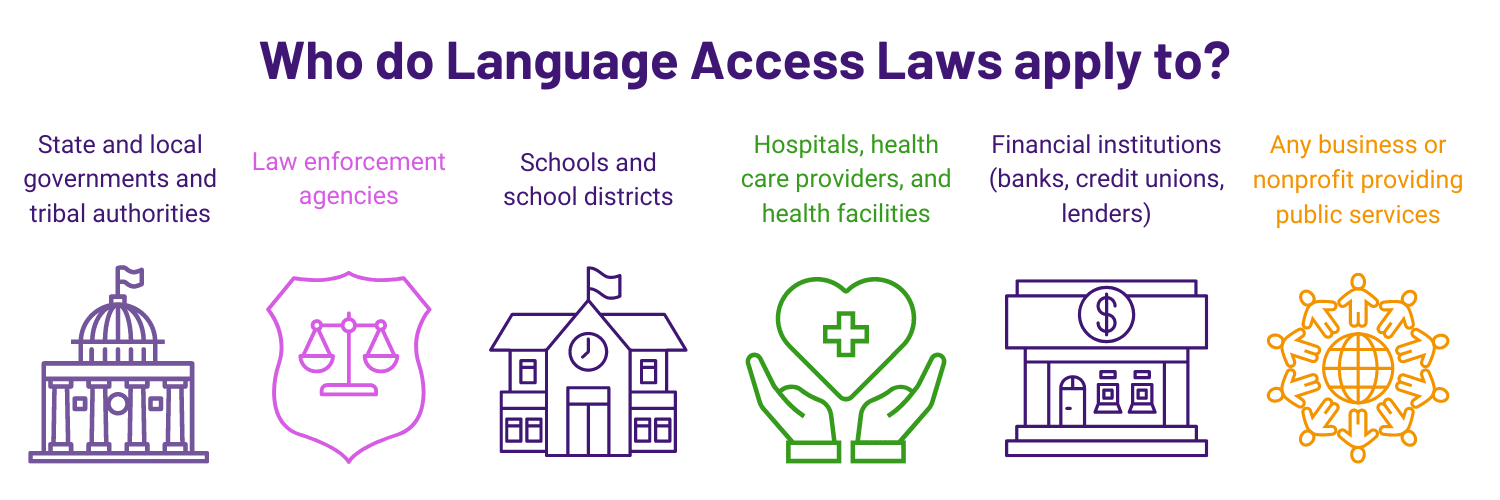 Infographic that shows the types of organizations that language access laws apply to