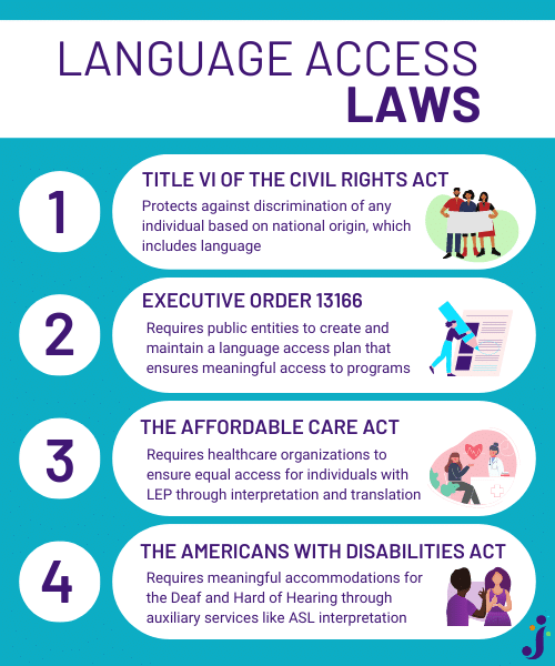 Infographic lists the 4 primary language access laws